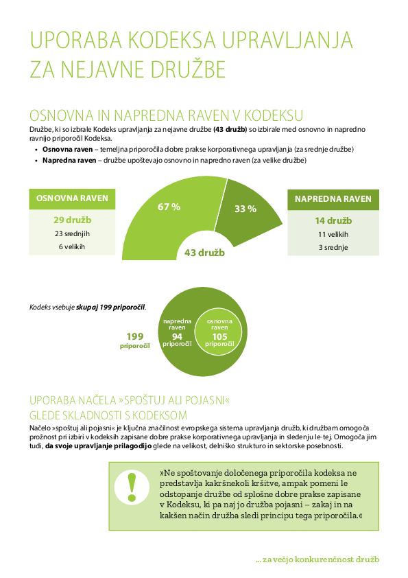 Poročilo o uporabi in skladnosti za leto 2017- Kodeks upravljanja za nejavne družbe