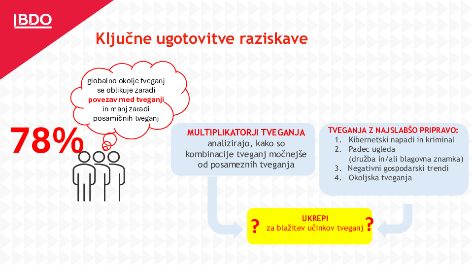 Predstavitev Prioritet za delo revizijskih komisij 2024/2025