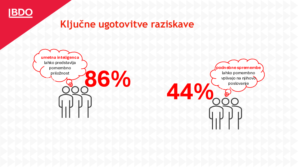 Predstavitev Prioritet za delo revizijskih komisij 2024/2025