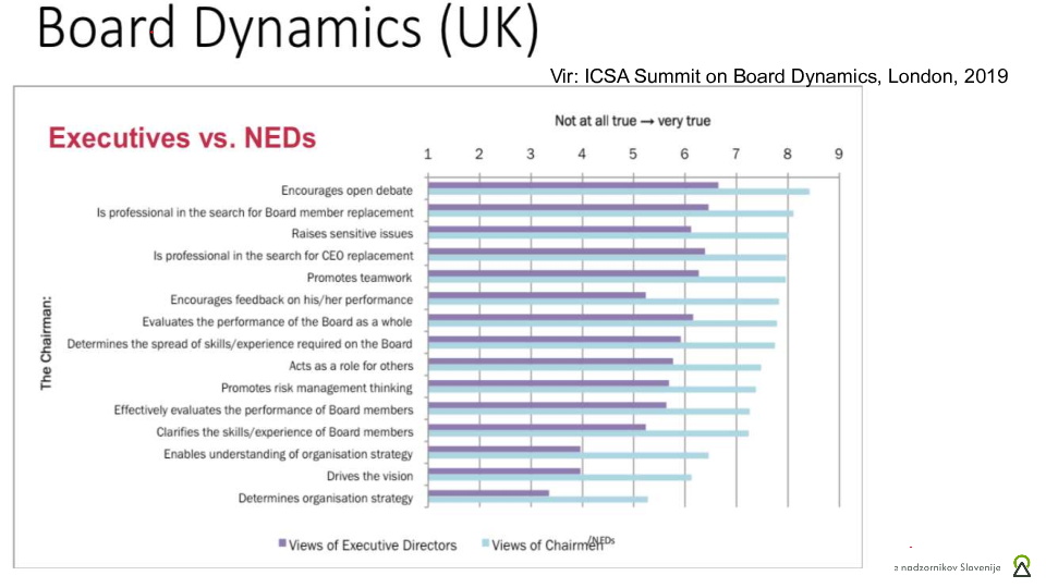 Dinamika na sejah NS