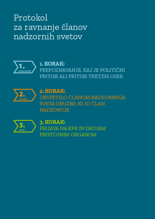 Protokol za ravnanje članov nadzornih svetov ob izvajanju političnih in drugih pritiskov ter neetičnem vplivanju na neodvisno odločanje