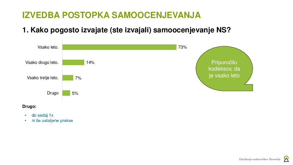 Rezultati ankete o samoocenjevanju NS