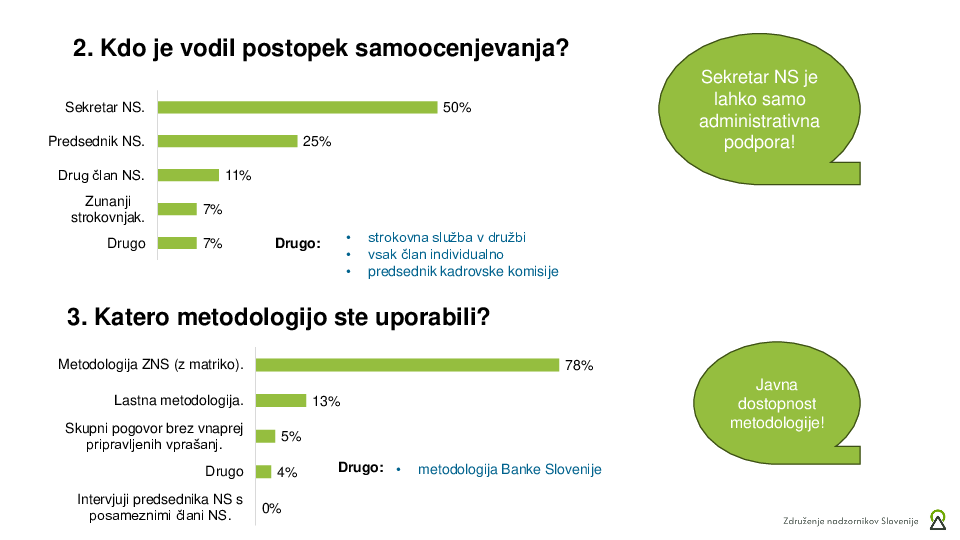 Rezultati ankete o samoocenjevanju NS