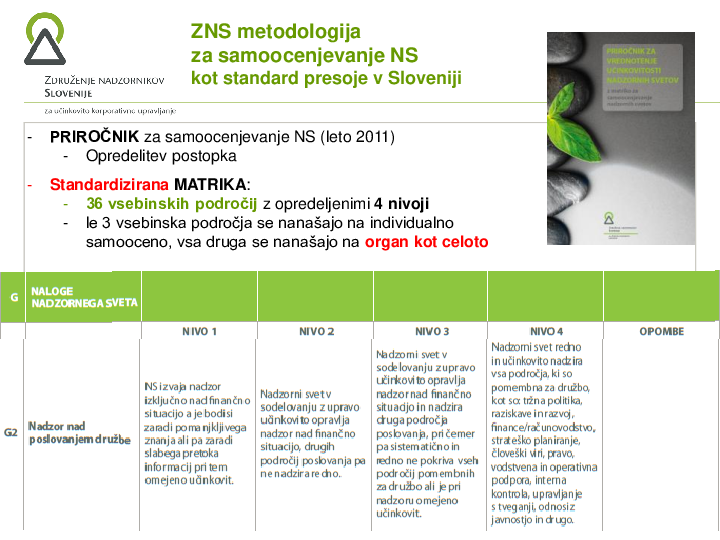 Samoocenjevanje NS in UO v Sloveniji - anketna raziskava