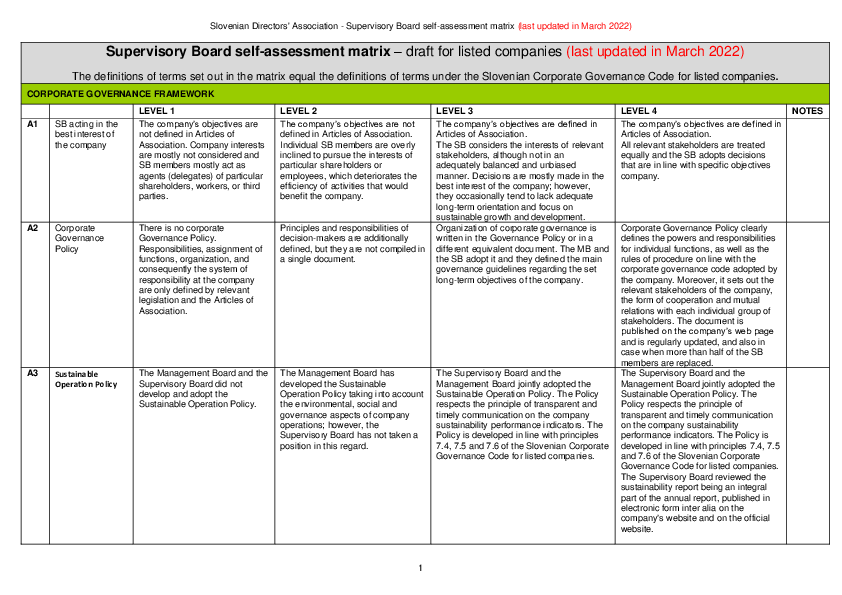 Matrix for the board evaluation  - listed companies