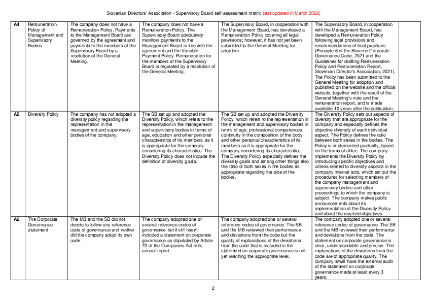 Matrix for the board evaluation  - listed companies