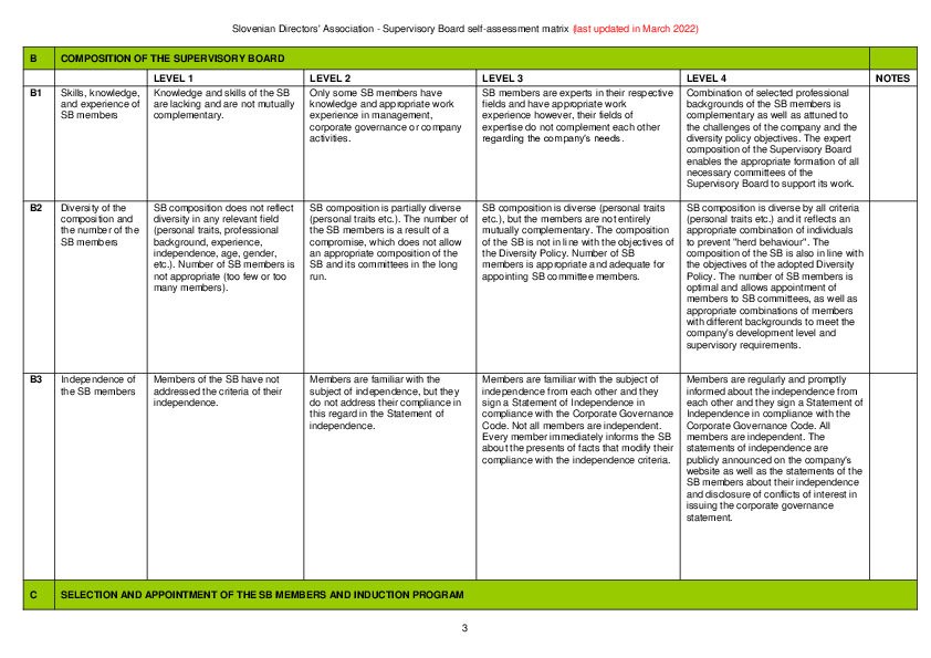 Matrix for the board evaluation  - listed companies