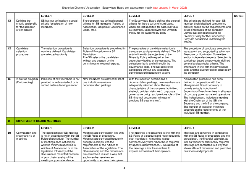 Matrix for the board evaluation  - listed companies