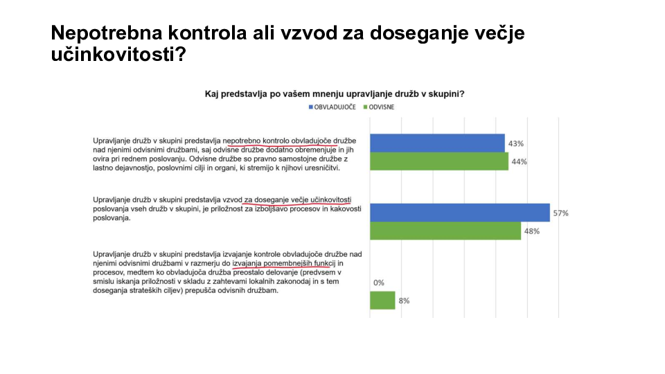 Upravljanje skupin podjetij