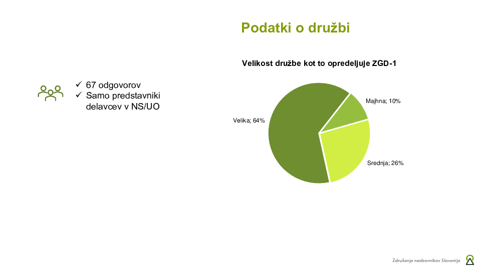 Sodelovanje delavcev v organu nadzora – anketa 2025