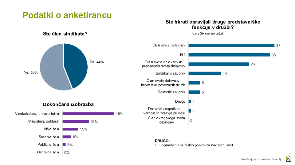 Sodelovanje delavcev v organu nadzora – anketa 2025