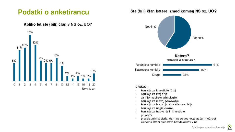 Sodelovanje delavcev v NS/UO - rezultati ankete 2025