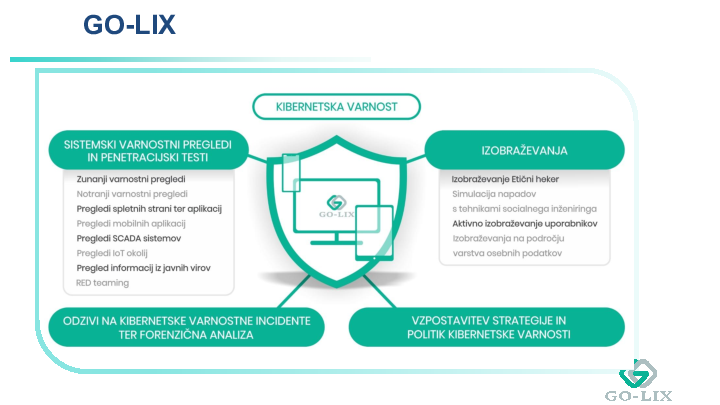 Osnove kibernetske varnosti