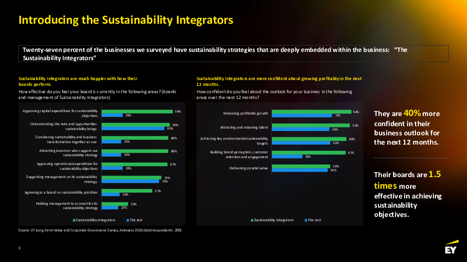The Future of Sustainability in Business