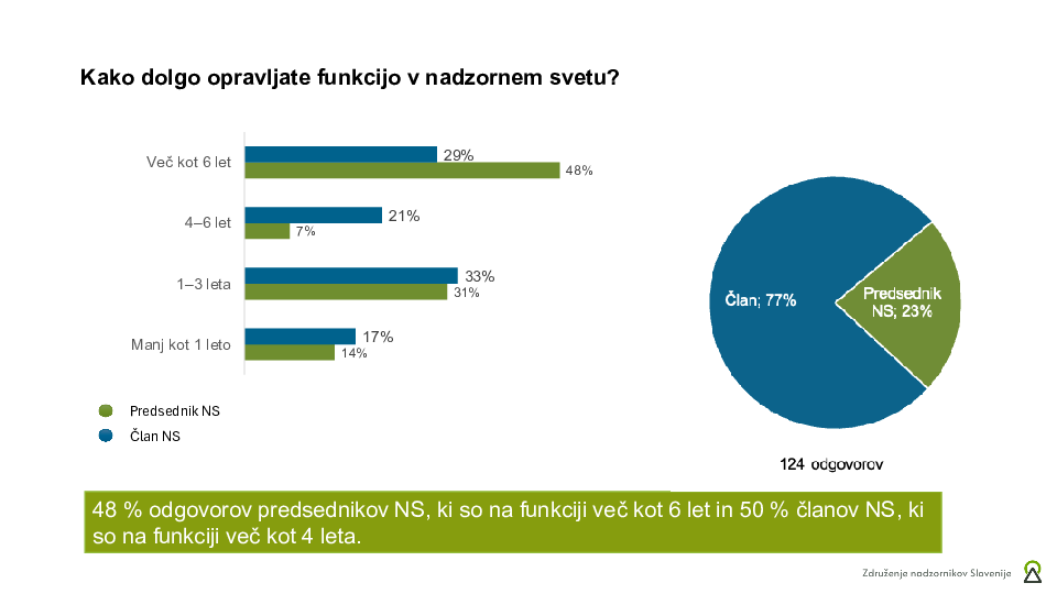 Uvod v izobraževanje predsednikov nadzornih svetov