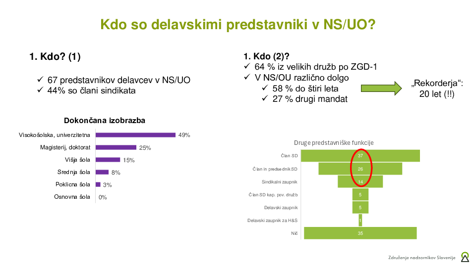 Razvoj sodelovanja zaposlenih v organih vodenja in nadzora: rezultati raziskave 2025 in prenovljena priporočila ZNS