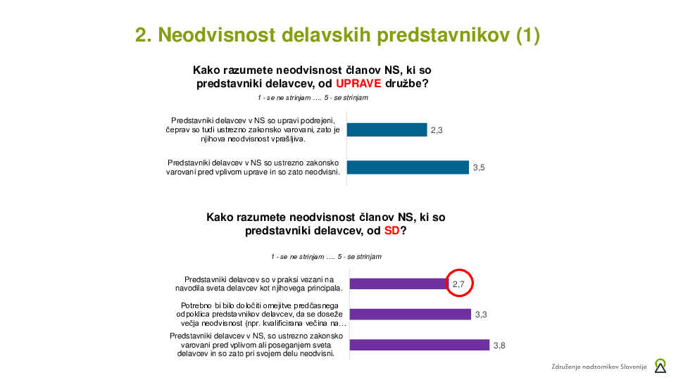 Razvoj sodelovanja zaposlenih v organih vodenja in nadzora: rezultati raziskave 2025 in prenovljena priporočila ZNS
