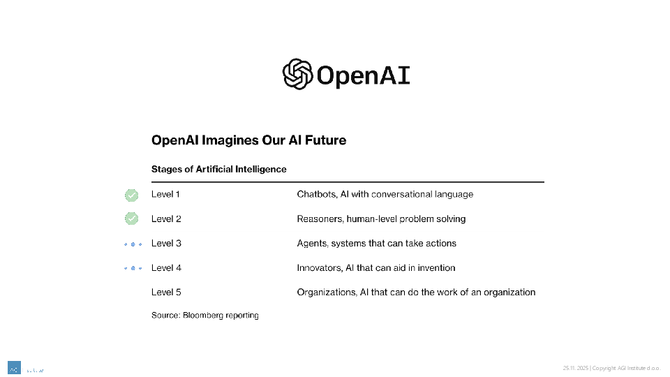 Vloga nadzornih svetov v dobi umetne inteligence