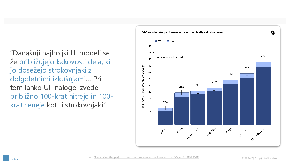 Vloga nadzornih svetov v dobi umetne inteligence