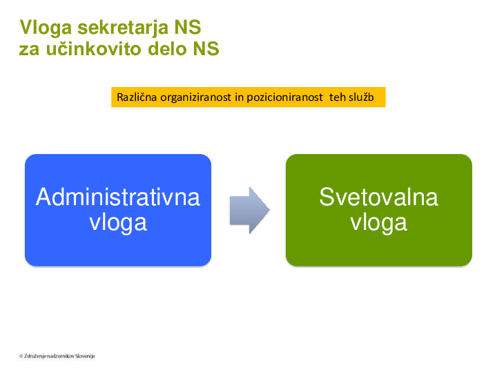 Vloga sekretarjev NS v korporativnem upravljanju