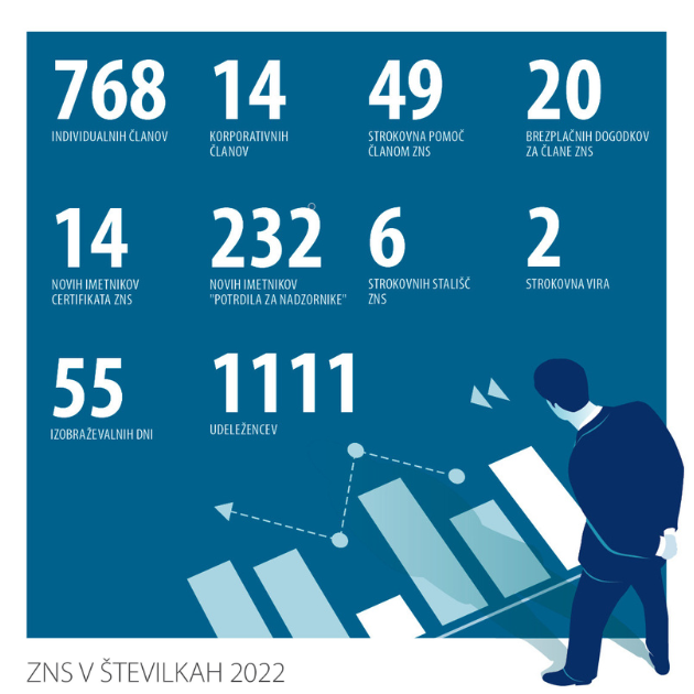 Strokovno delo in aktivnosti v 2022